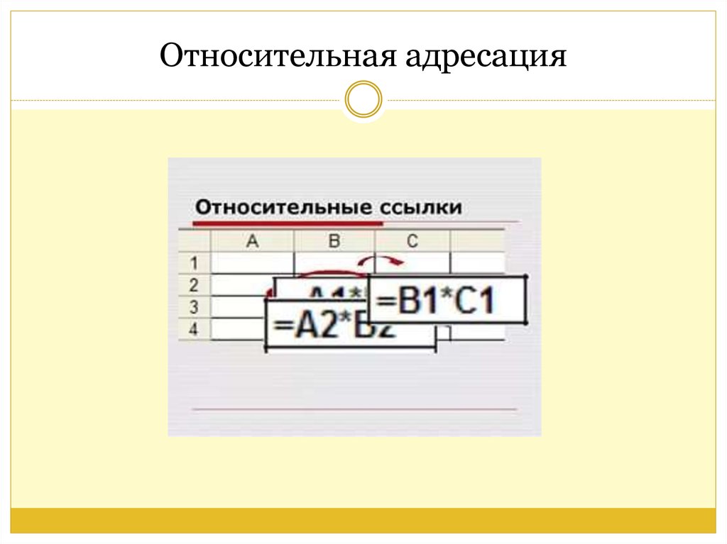 Относительная адресация