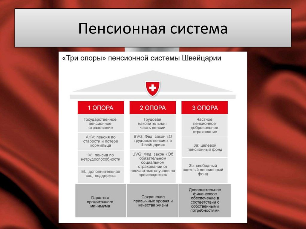 Банковская система швейцарии презентация