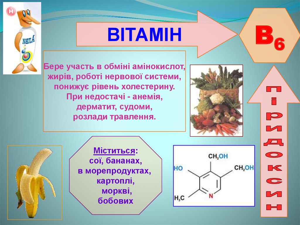 Про витамин б. Витамин в6. Что такое витамины. Витамер витамина в6. Витамины d и b12.
