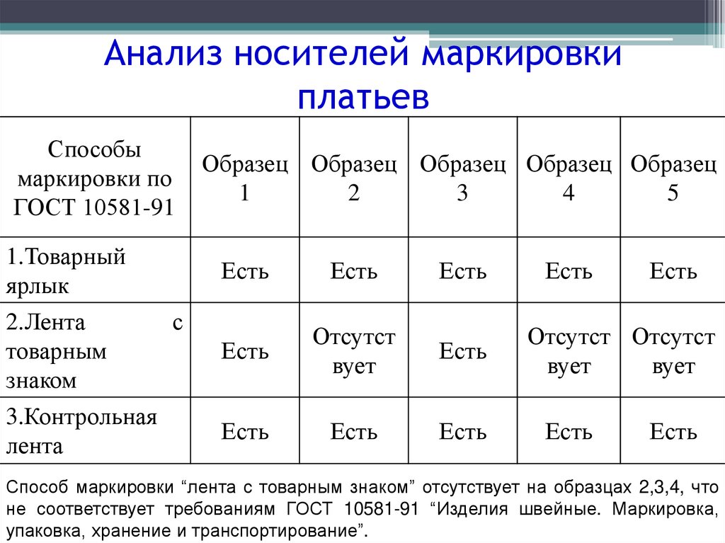 Оценка маркировки. Носители производственной маркировки. Маркировка носителей информации. Вид носителя маркировки. Потребительская маркировка пример.