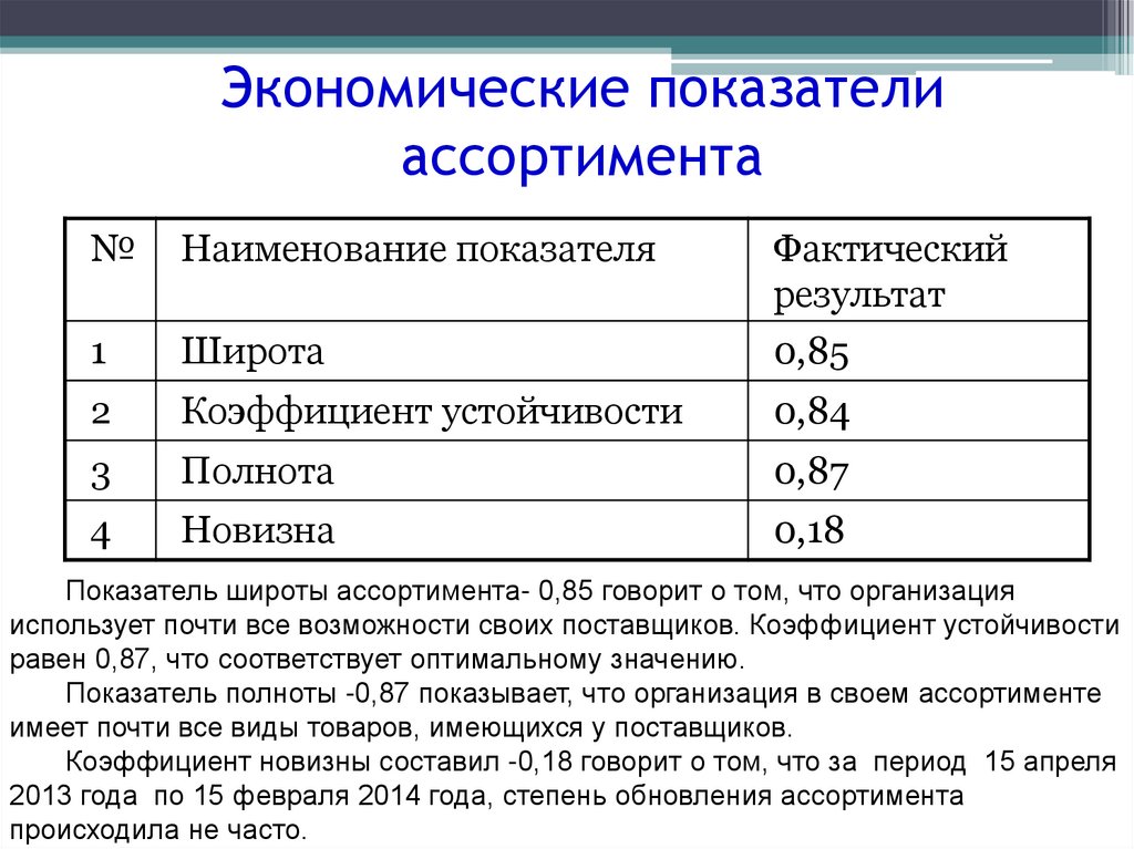 Что можно сказать о показателях проекта если cpi 1 sv 0