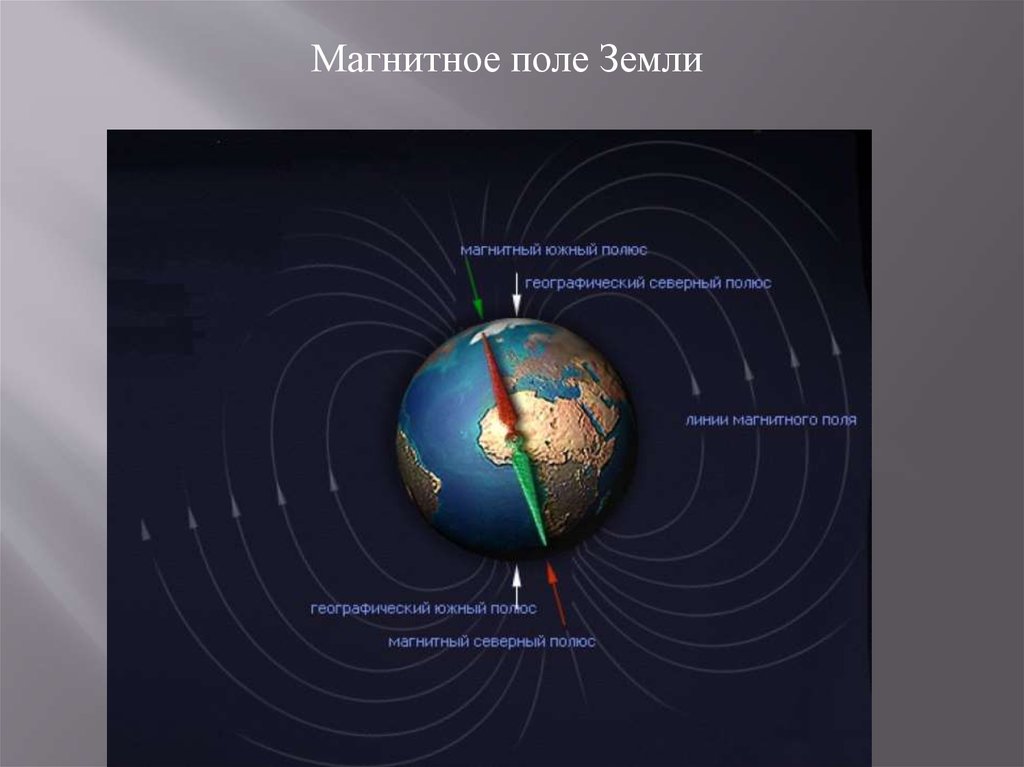 Обозначьте на рисунке географические и магнитные полюсы земли