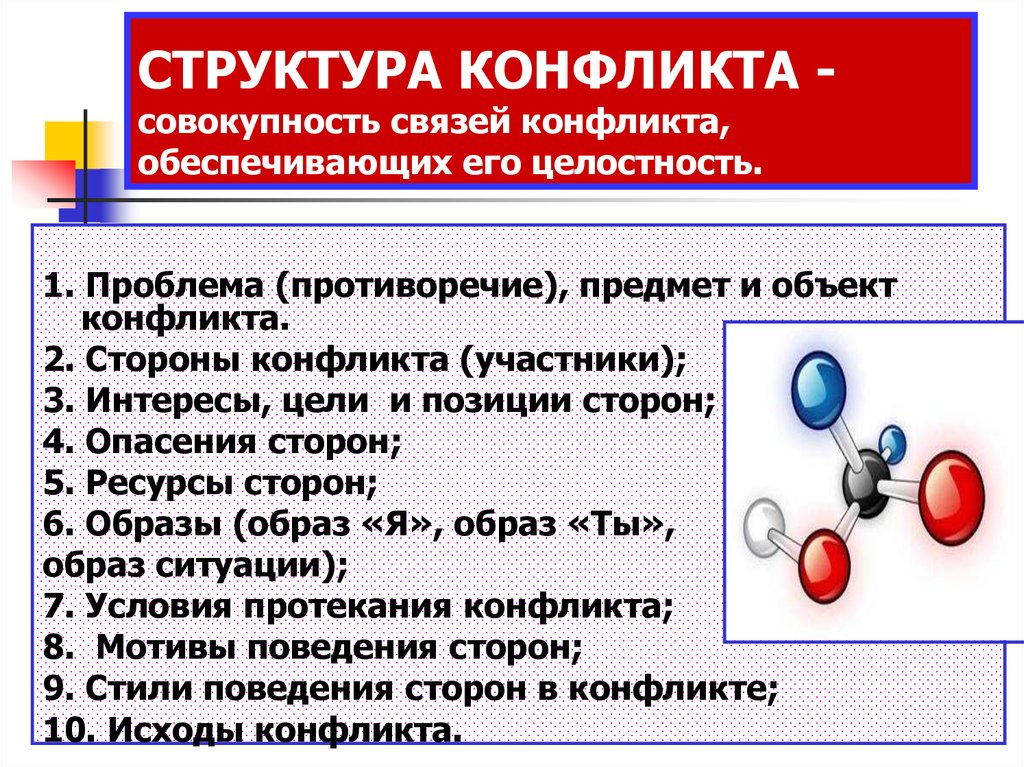 Сущность и структура конфликта. Ресурсы сторон конфликта это. Структура конфликта в медицине. Предмет конфликта это в психологии.