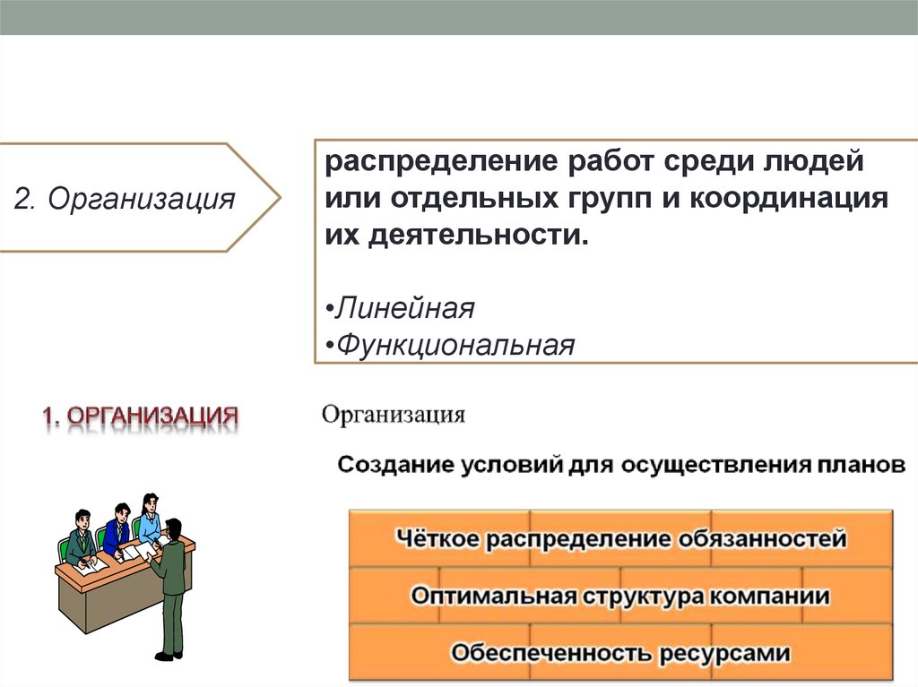 Организация распределения. Распределение работы. Распределение работы в организации. Как распределить работу наставника. Распределяем работу.