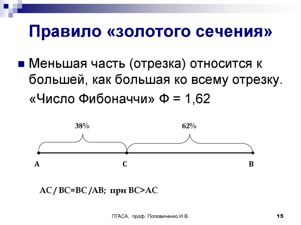 Правило золотого часа фото