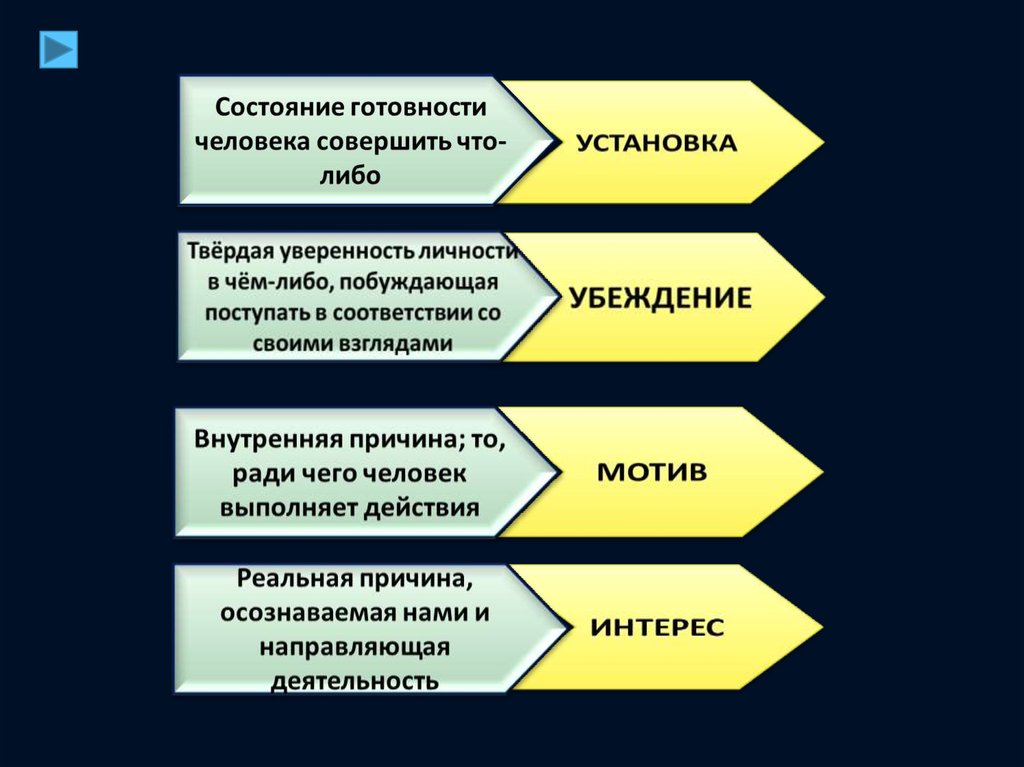 Общественная сущность человека. Права человека сущность. Сущность общественной жизни людей. К ступеням сущности человека относят:.