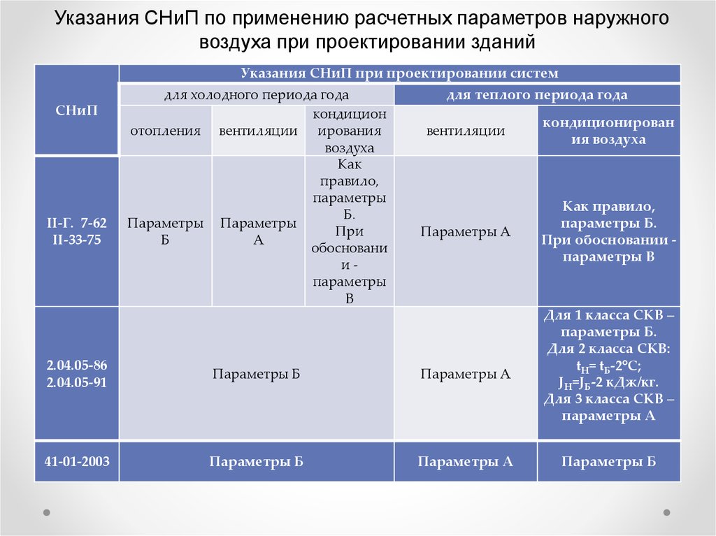 Расчетный параметр. Расчетные параметры наружного воздуха. Расчетные параметры наружного воздуха для проектирования вентиляции. Расчётные параметры наружного воздуха при проектировании вентиляции. Параметры а и б наружного воздуха.