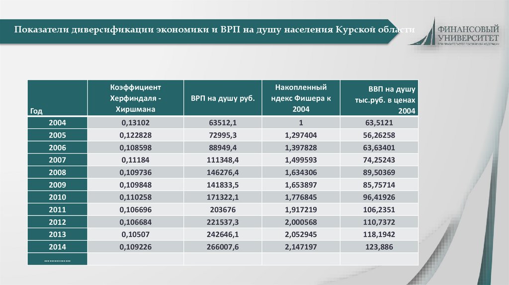 План диверсификации экономики республики коми