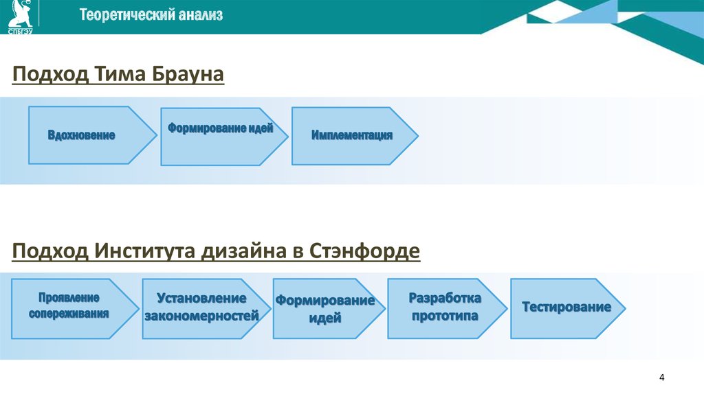 Теория анализа. Теоретический анализ. Анализ теории. Что такое теоретический разбор. Теория анализа через Синтез.