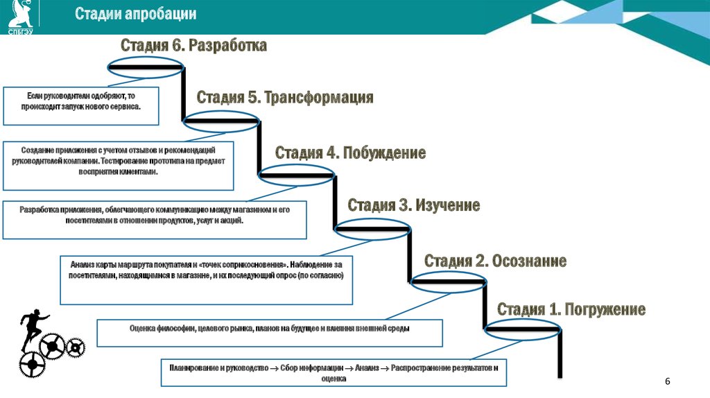 Задачи апробации проекта