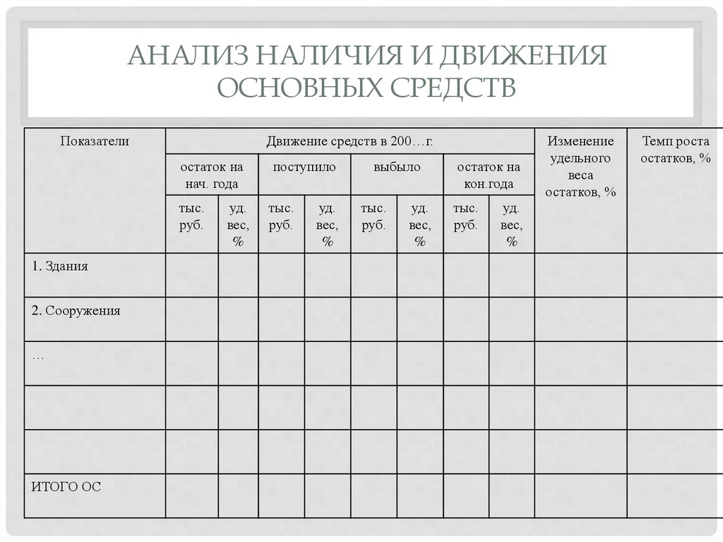 Анализ наличия