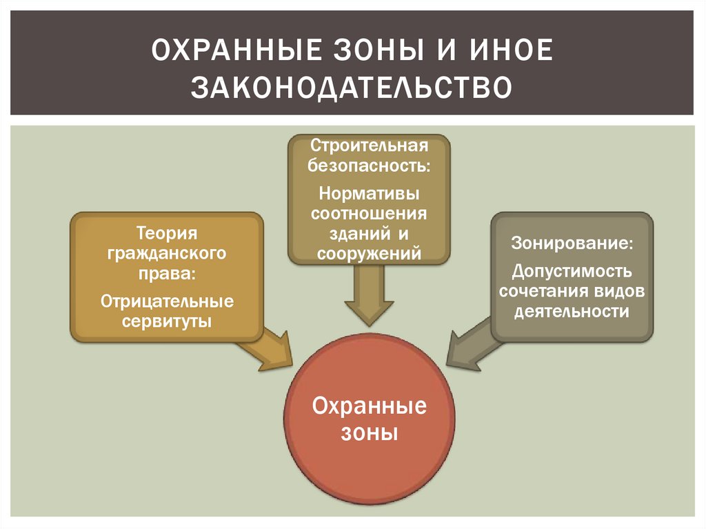 Сервитут в гражданском праве. Сервитут презентация. Положительный и отрицательный сервитут.