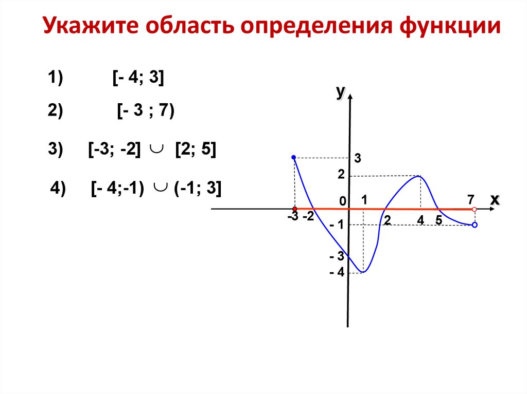 Графики функции область определения область значений