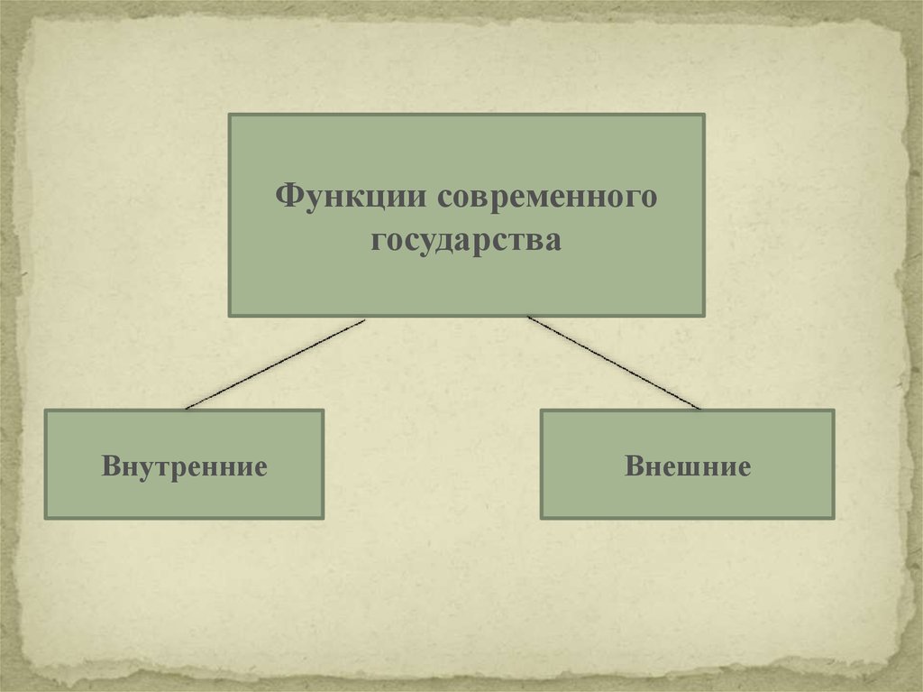 План государство обществознание