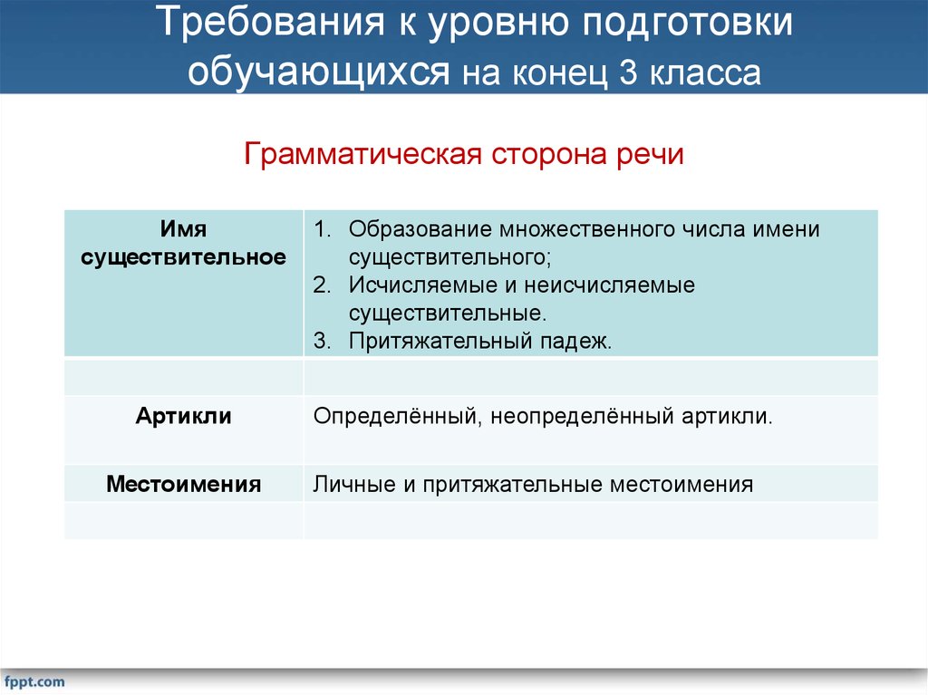 Уровни подготовки обучающихся. Уровень подготовки класса. Требования к уровню подготовки 2 класс. Уровень подготовки класса 2 класс. Уровень подготовки класса хороший.