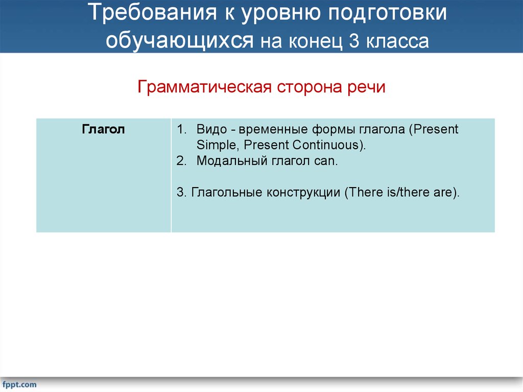 Уровни подготовки обучающихся. Уровень подготовки класса.