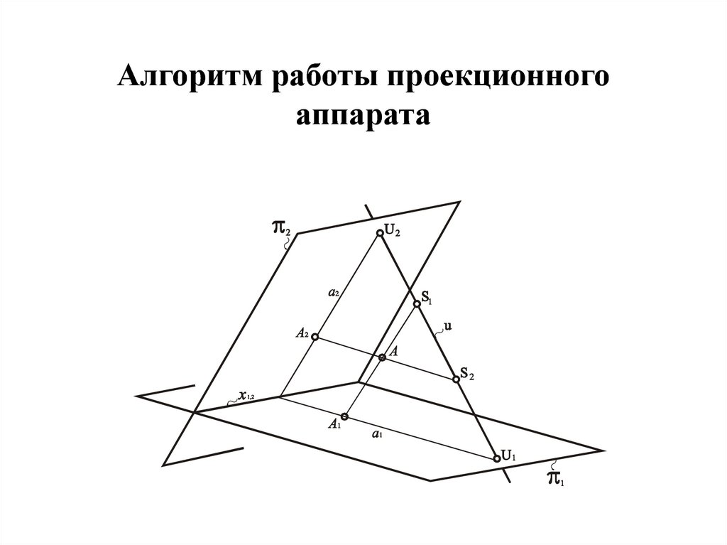 Метод зеркальных изображений