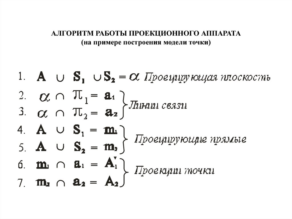 АЛГОРИТМ РАБОТЫ ПРОЕКЦИОННОГО АППАРАТА (на примере построения модели точки)