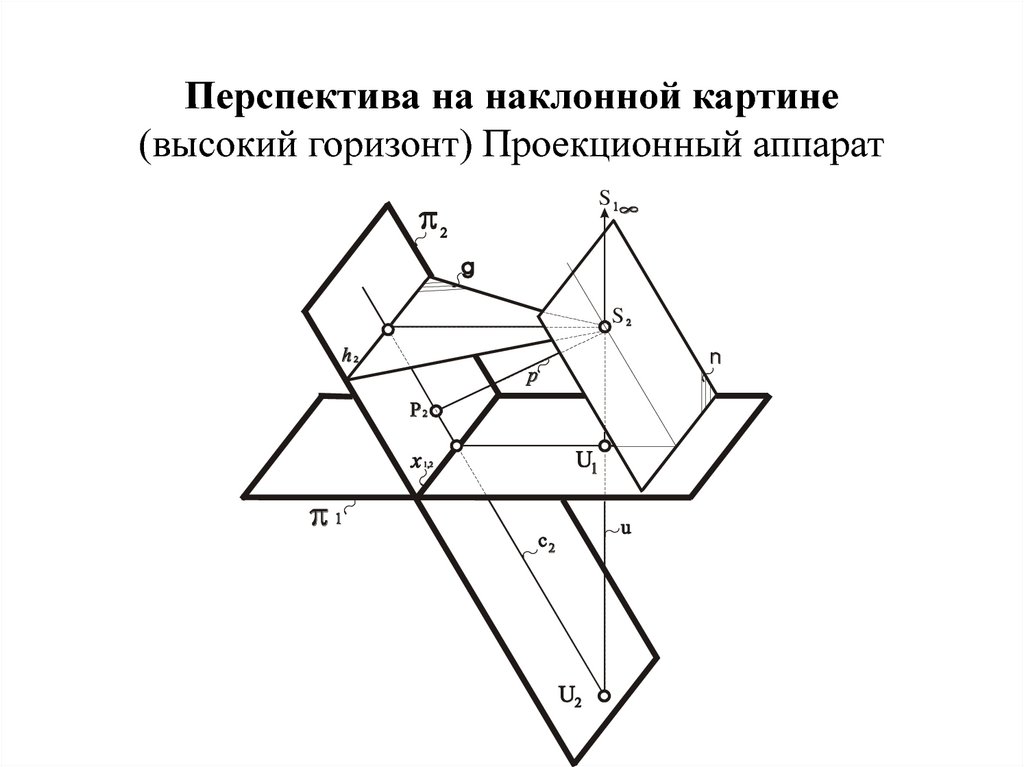 Способ двух изображений. Метод двух изображений. Проекционный аппарат перспектива. Перспективный наклонной метод.