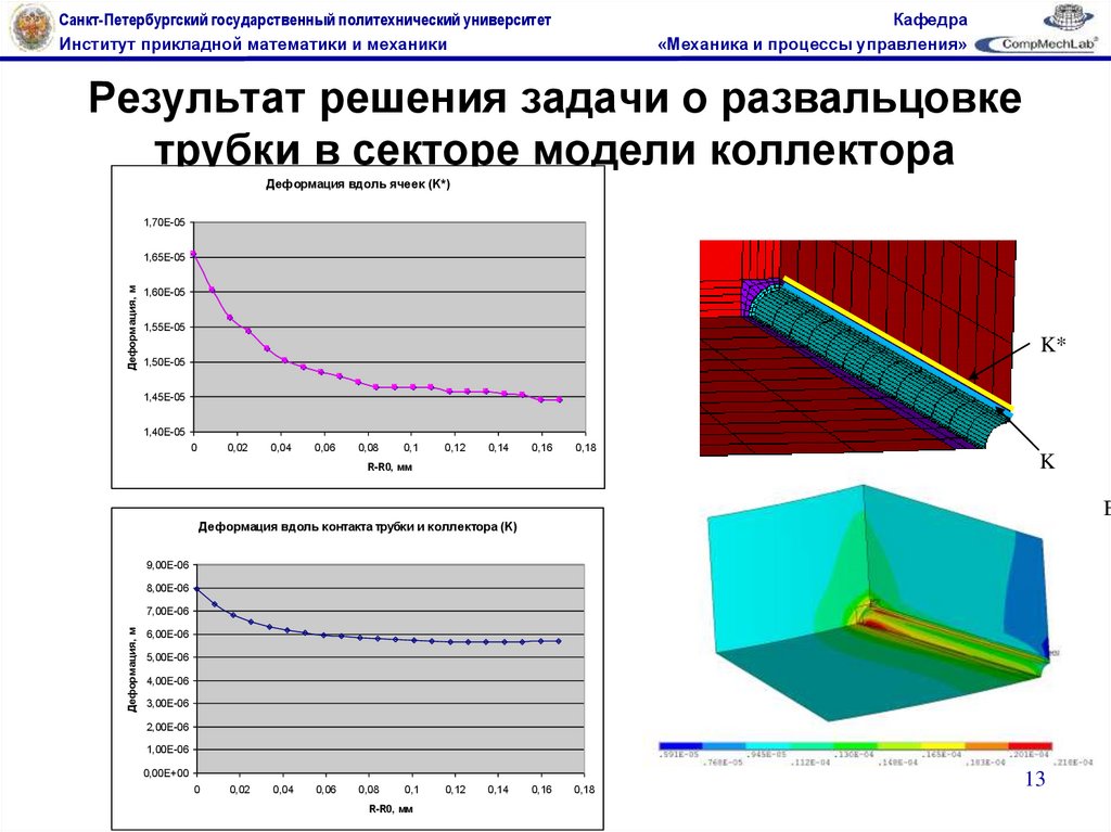 Элементарное моделирование. Конечно-элементное моделирование. Конечно-элементное моделирование цилиндра.