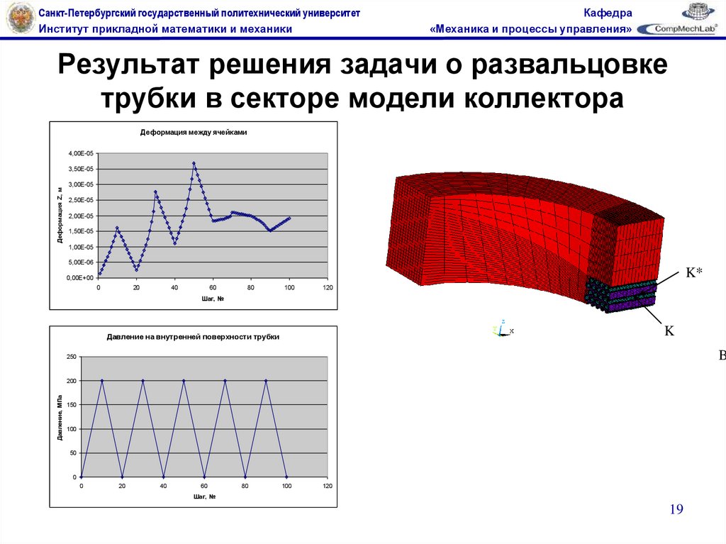 Элементарное моделирование