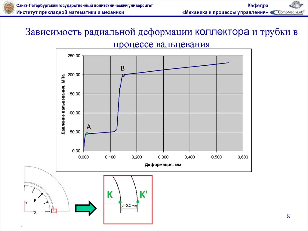 Элементарное моделирование