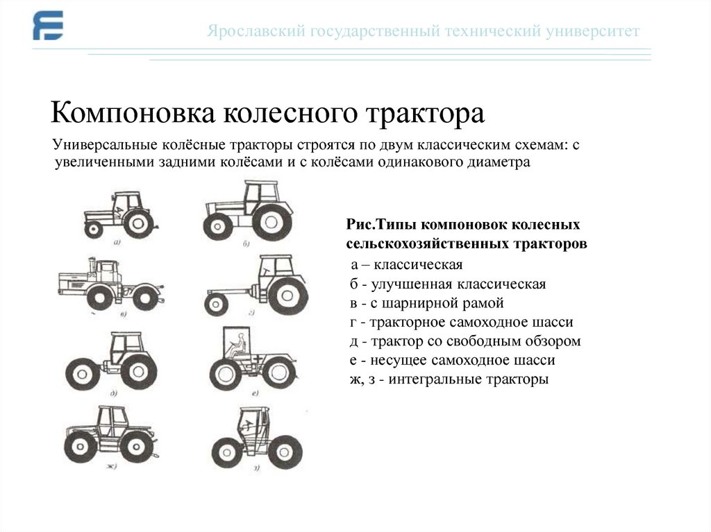 Схема классификации тракторов