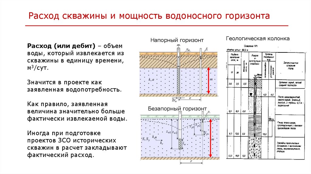 Разработка проектной сметной документации по объекту "Строительство единого водо