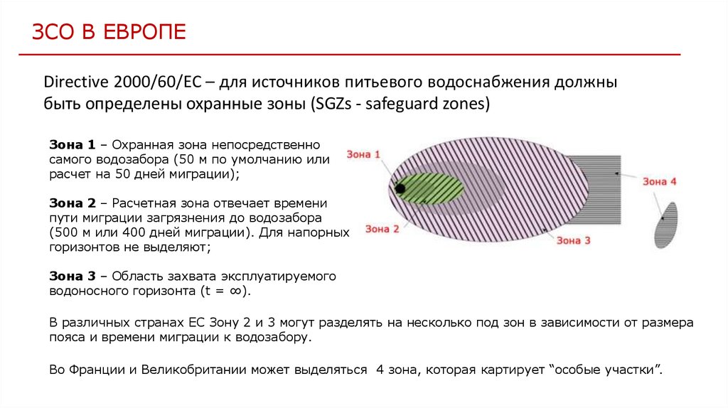 Расчет зон