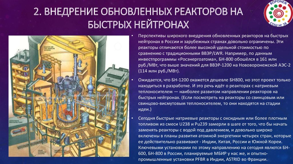 Перспективы аэс. Реактор БН-800 преимущества. Реактор размножитель на быстрых нейтронах. Атомный реактор БН 600. Ядерный реактор на быстрых нейтронах схема.