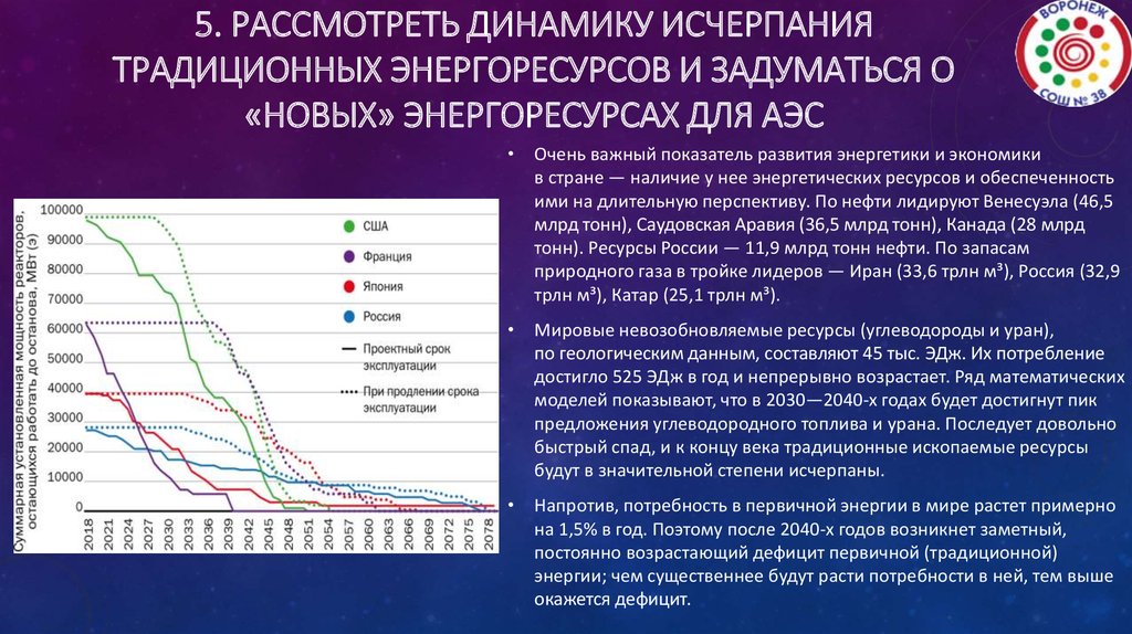 Атомная энергетика использование и перспективы развития презентация