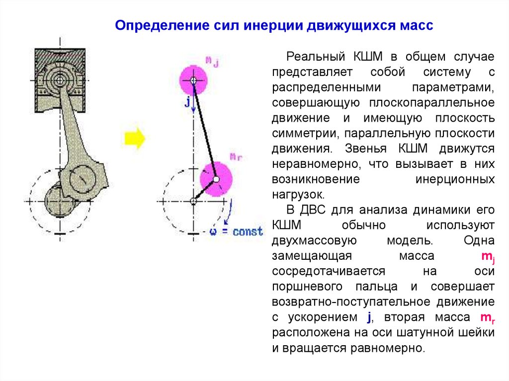 Кривошипный механизм. Ползун Кривошипно-шатунного механизма. Детали Кривошипно-шатунного механизма. W-образная компоновка Кривошипно-шатунного механизма. Кривошипно-шатунный механизм макет.