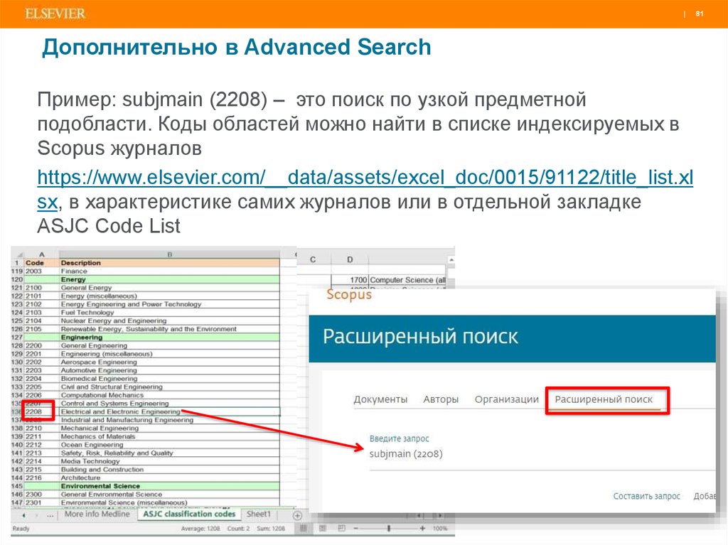 Российские журналы scopus