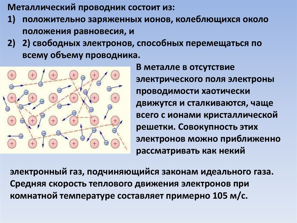 Электричество в металлах презентация