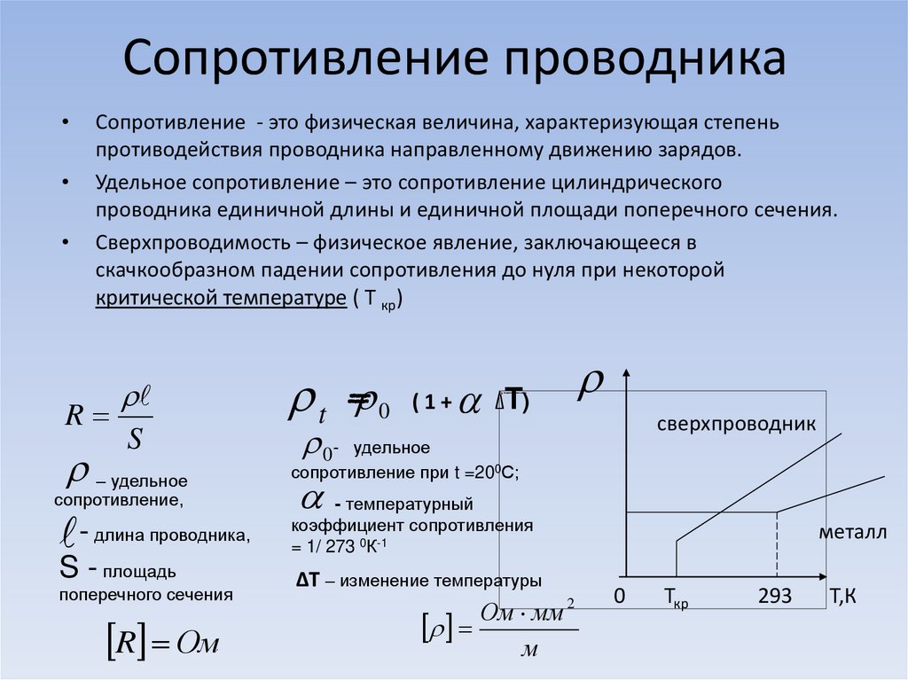 На рисунке показана зависимость сопротивления проводника площадью сечения 1мм