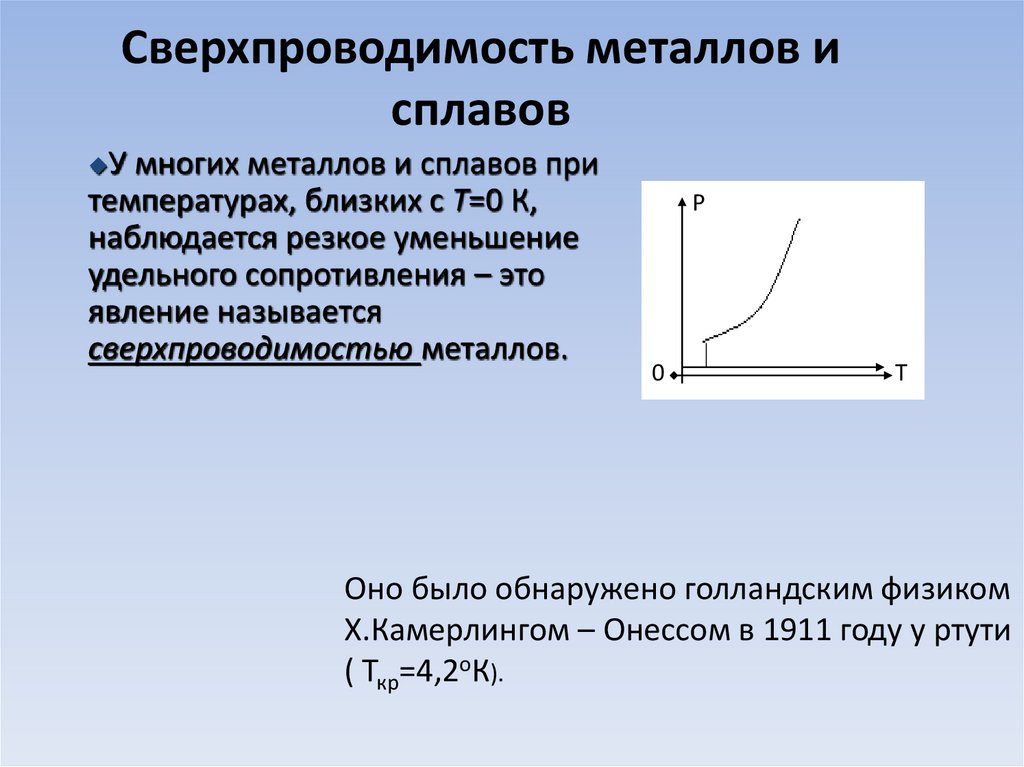 Электронная проводимость металлов сверхпроводимость проект