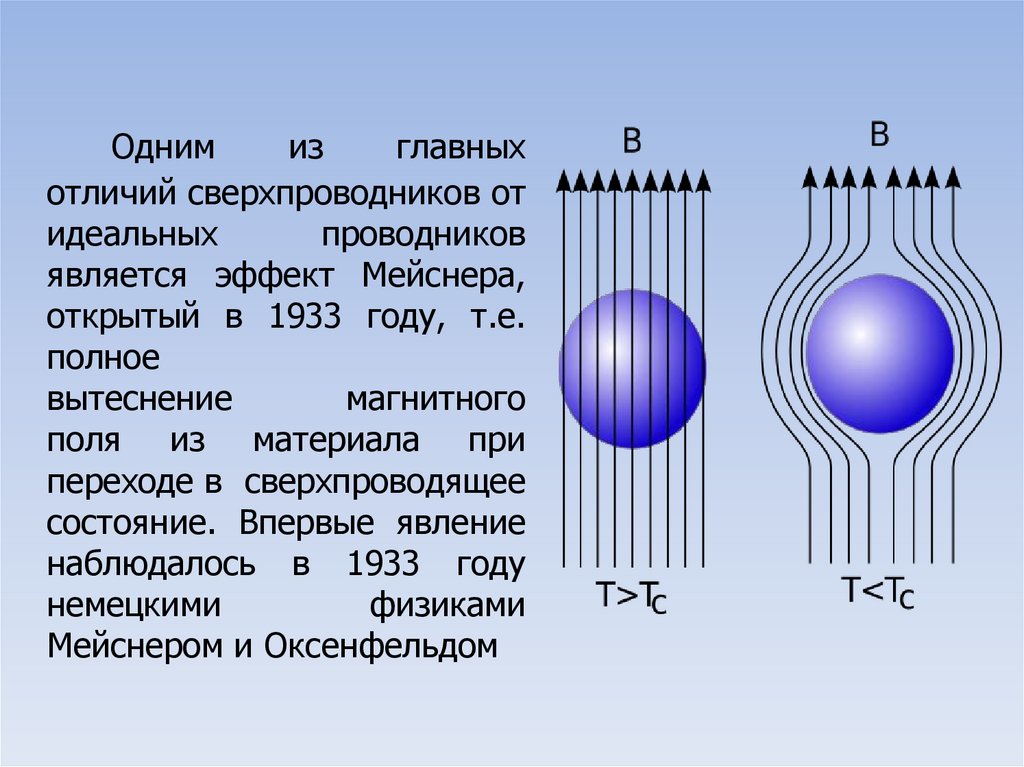 Электрический ток в металлах сверхпроводимость презентация