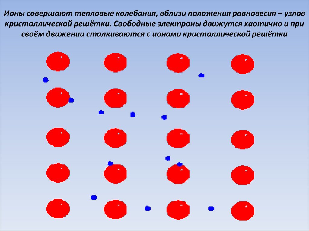 Свободные электроны. Тепловые колебания кристаллической решетки. Тепловые колебания кристаллической решетки металлов. Хаотическое тепловое движение электронов. Тепловое колебание атомов в узлах кристаллической решетки.