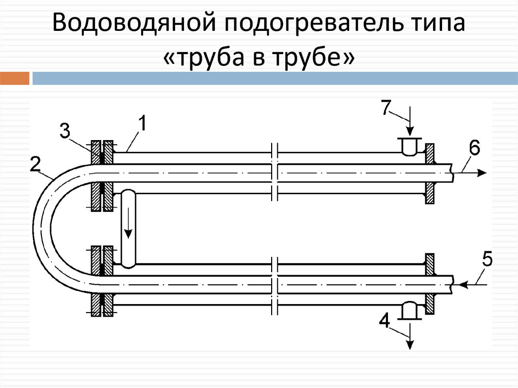 Трубчатый теплообменник схема