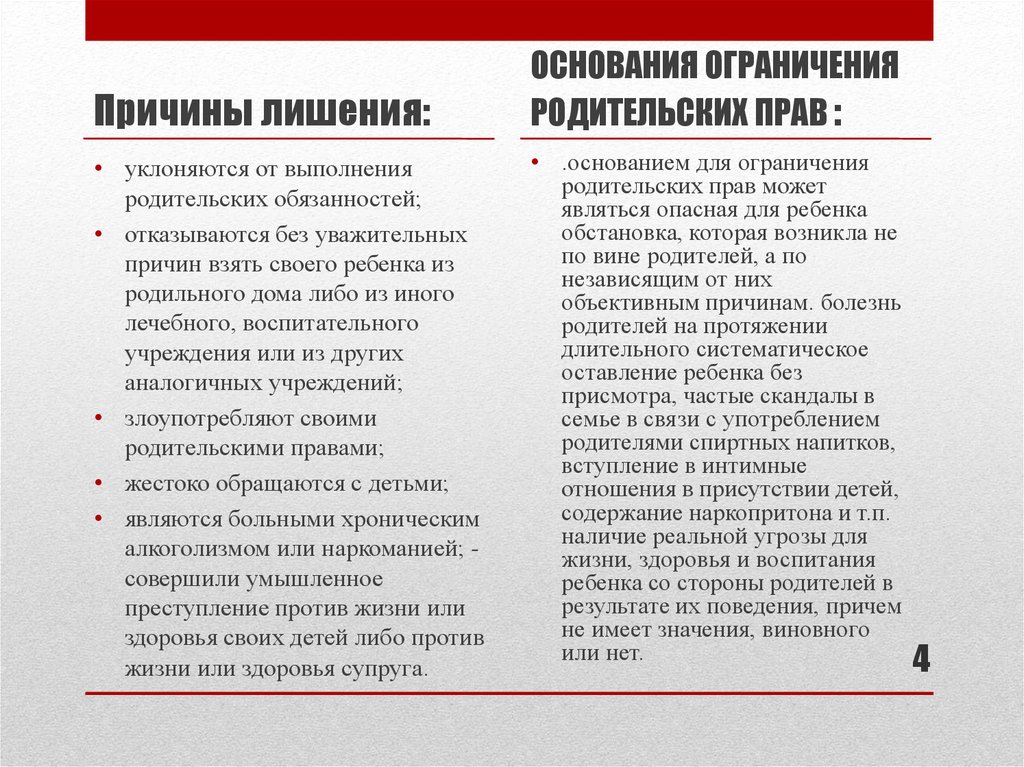 Ограничение родителей. Ограничили в родительских правах. Ограничение родительских прав основания. Основания для ограничения родительских. Причины ограничения родительских прав.