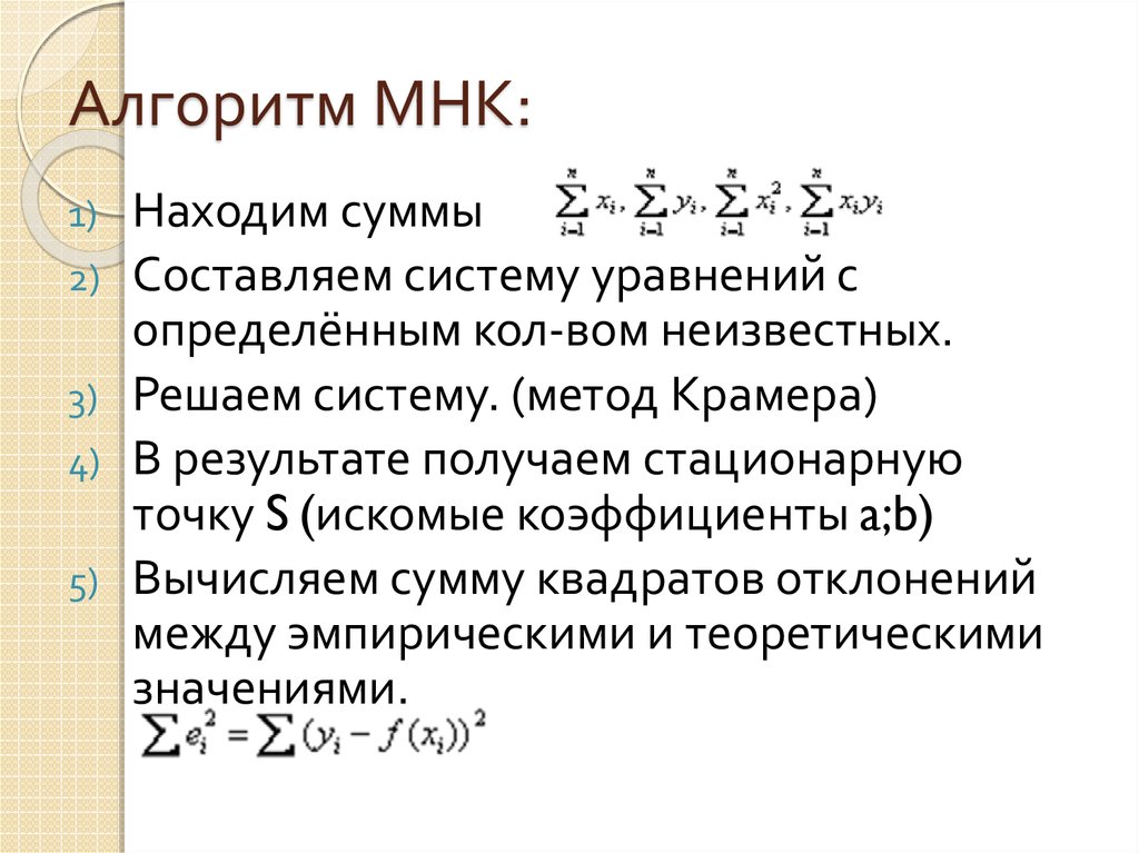 Минимальный квадрат