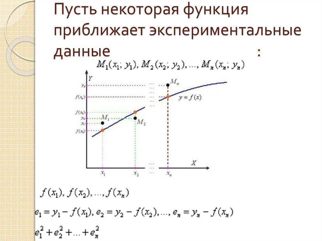 Метод серединных квадратов эксель