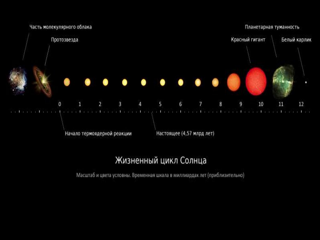 Звезды схема астрономия