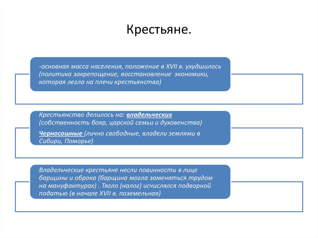 Причины роста территории. Крестьяне основная масса населения. Рейтарский приказ ведал.