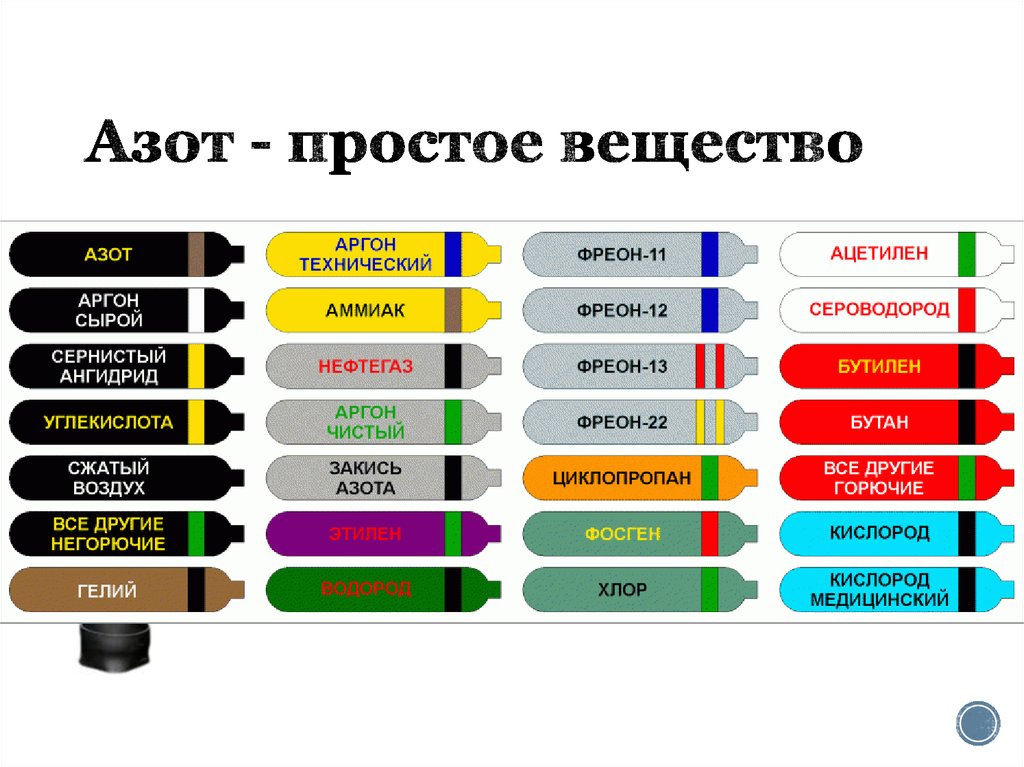 Черный цвет баллона. Цвета окраски баллонов с газами. Газовые баллоны окраска надписи маркировка. Цветовая маркировка газовых баллонов. Цветовое обозначение баллонов.