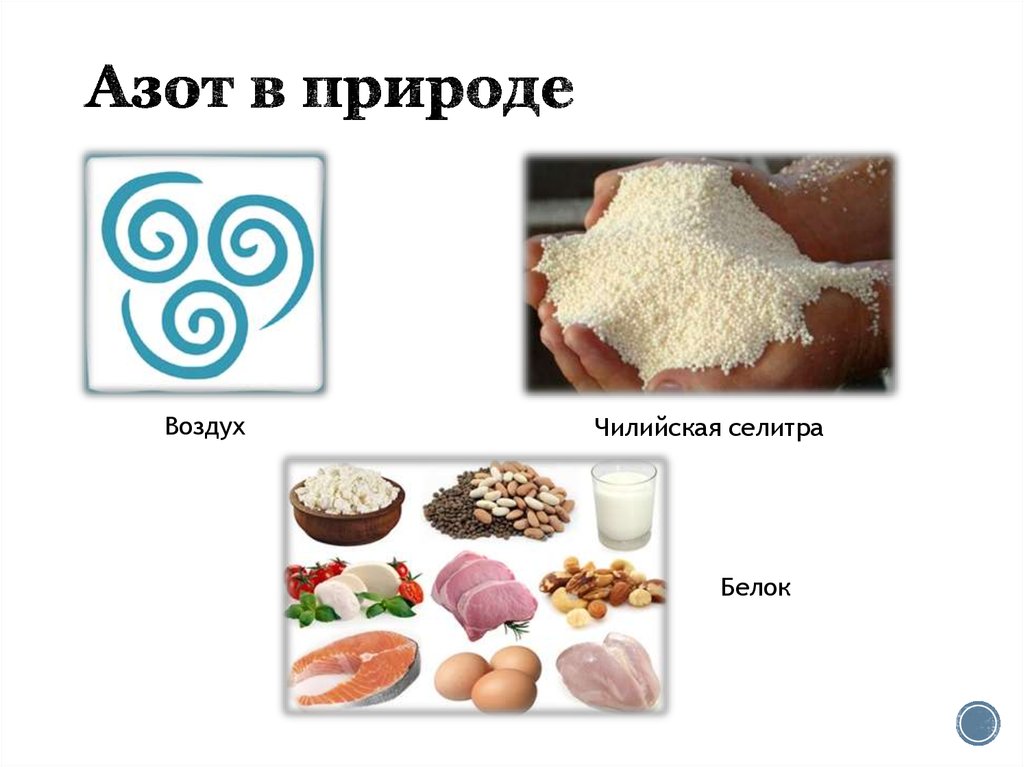 Азотные продукты