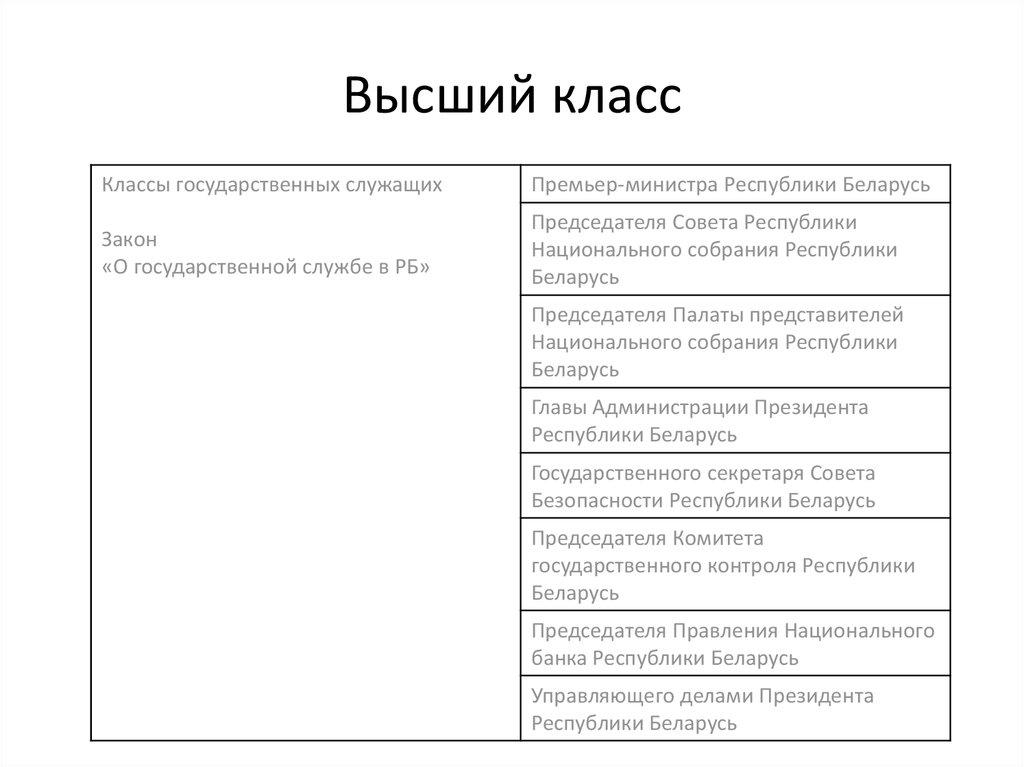 Курсовая работа: Госслужащие и их роль в государственном управлении Республики Беларусь