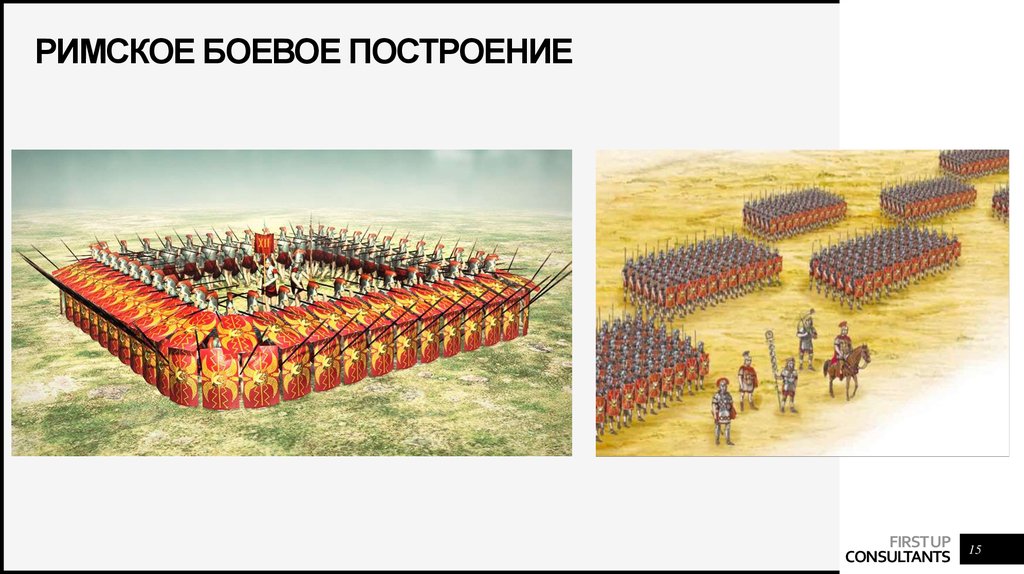 Подразделение в древнем риме. Римский Легион схема построения войск. Боевое построение Римского легиона. Римское войско построение легиона. Армия древнего Рима построение легиона.