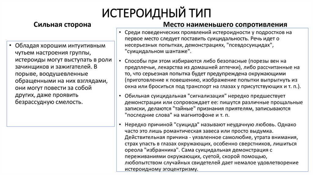 Истероидный тип акцентуации характера