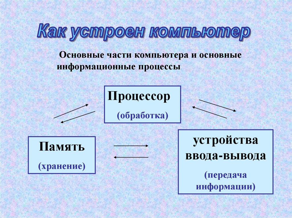 Какие информационные. Информация и информационные процессы. Информационные процессы 8 класс. Глава 1 информация и информационные процессы. Основный информационные процессы инф 5 класс.